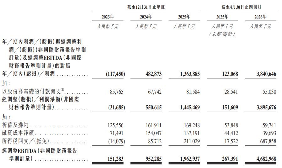 全球第五大存储厂商宏芯宇递表港交所，报告期内向持股22.5%重要股东累计关联采购超34亿元 公司回应每经记者：未形成对单一客户重大依赖